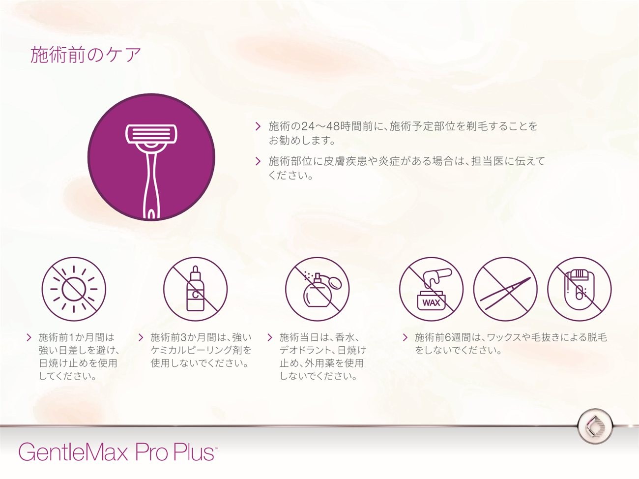 施術前のケアを示すアイコン図。前日までの剃毛、施術前1か月は強い日差しを避ける、3か月前からケミカルピーリングを避ける、当日は香水・デオドラントを避ける、4週間前からワックス・毛抜きを避けるなどの注意点